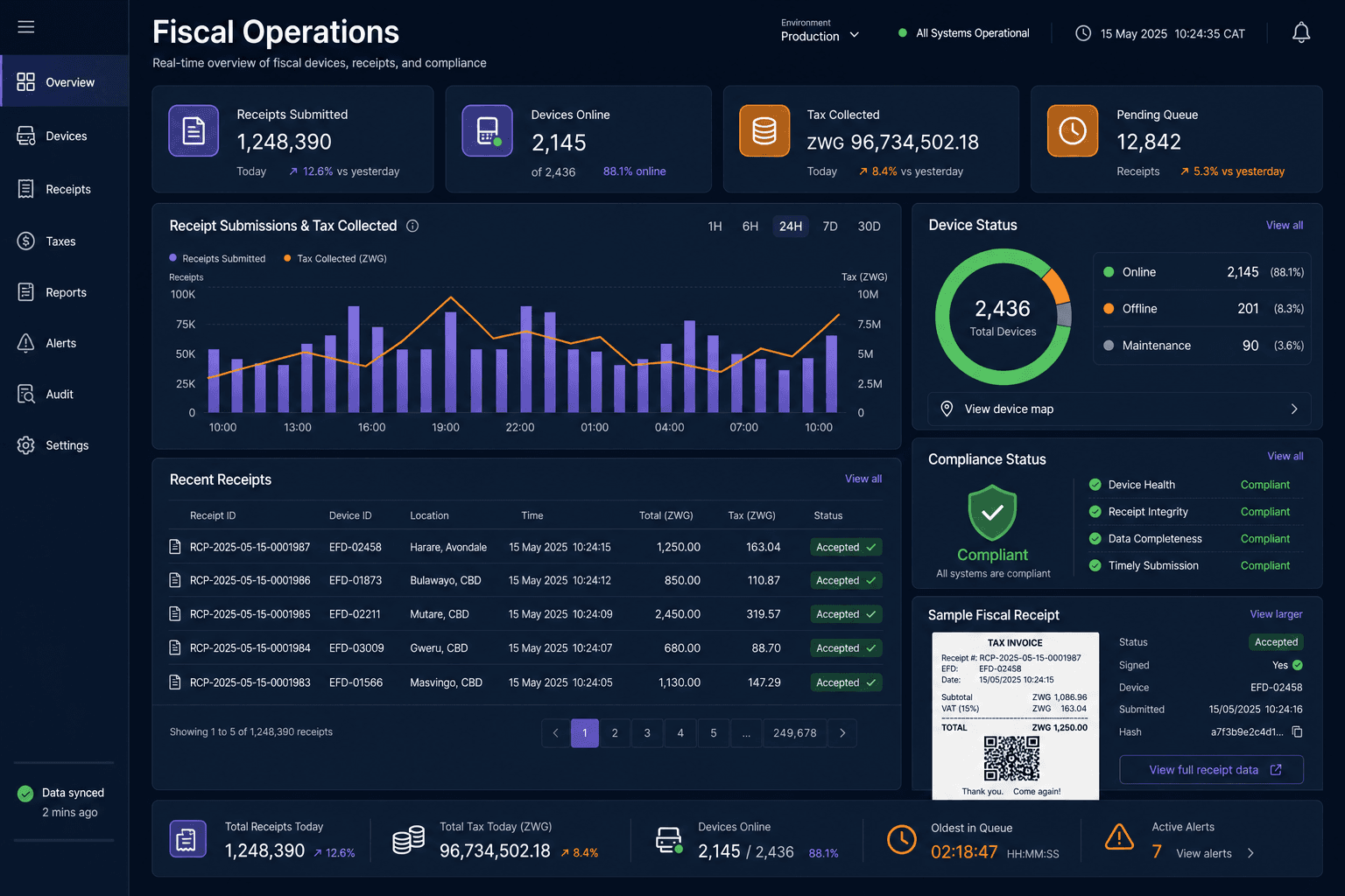 Virtual fiscalisation dashboard showing receipts, devices, tax totals, and compliance status